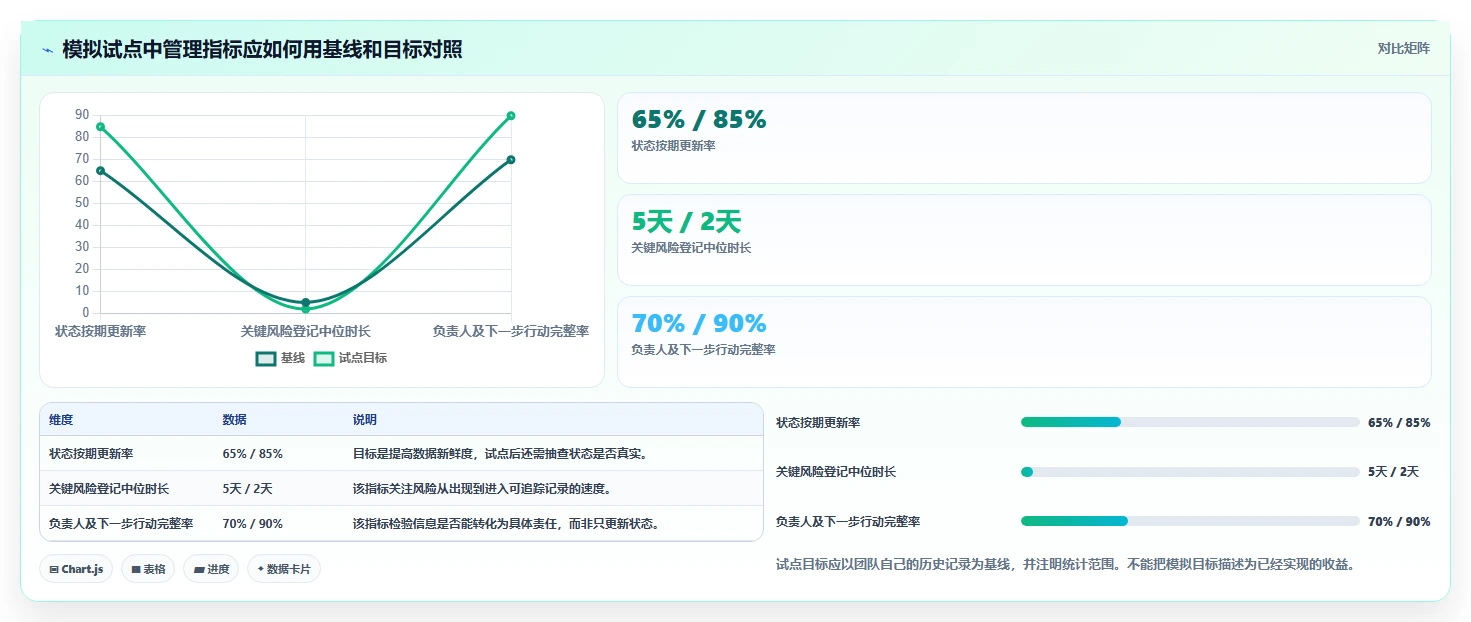 2026年多项目并行管理工具选型:6款平台核心能力对比与实施建议