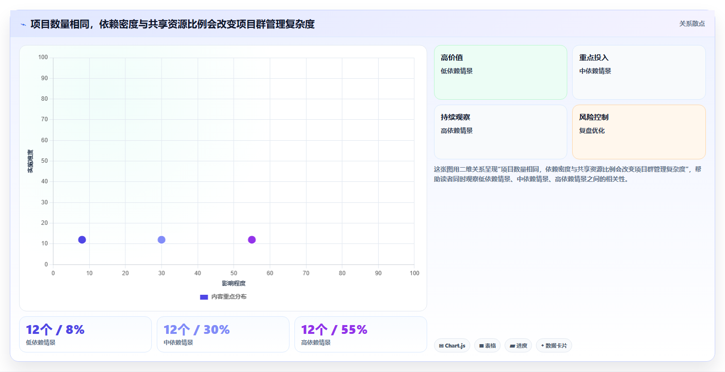 2026年项目群管理软件大盘点:8款顶级工具助力企业效率提升