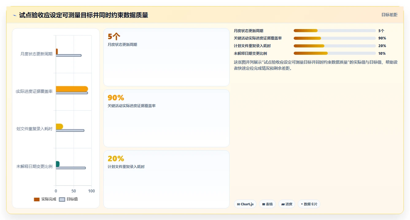 解锁项目进度管理新境界：2026年7款顶级p6进度计划软件深度分析