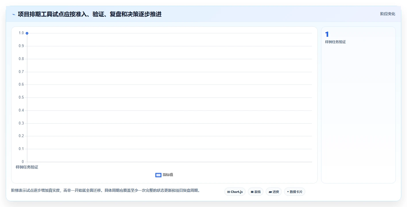 项目管理新趋势:2026年最受欢迎的8大任务排期计划表工具盘点
