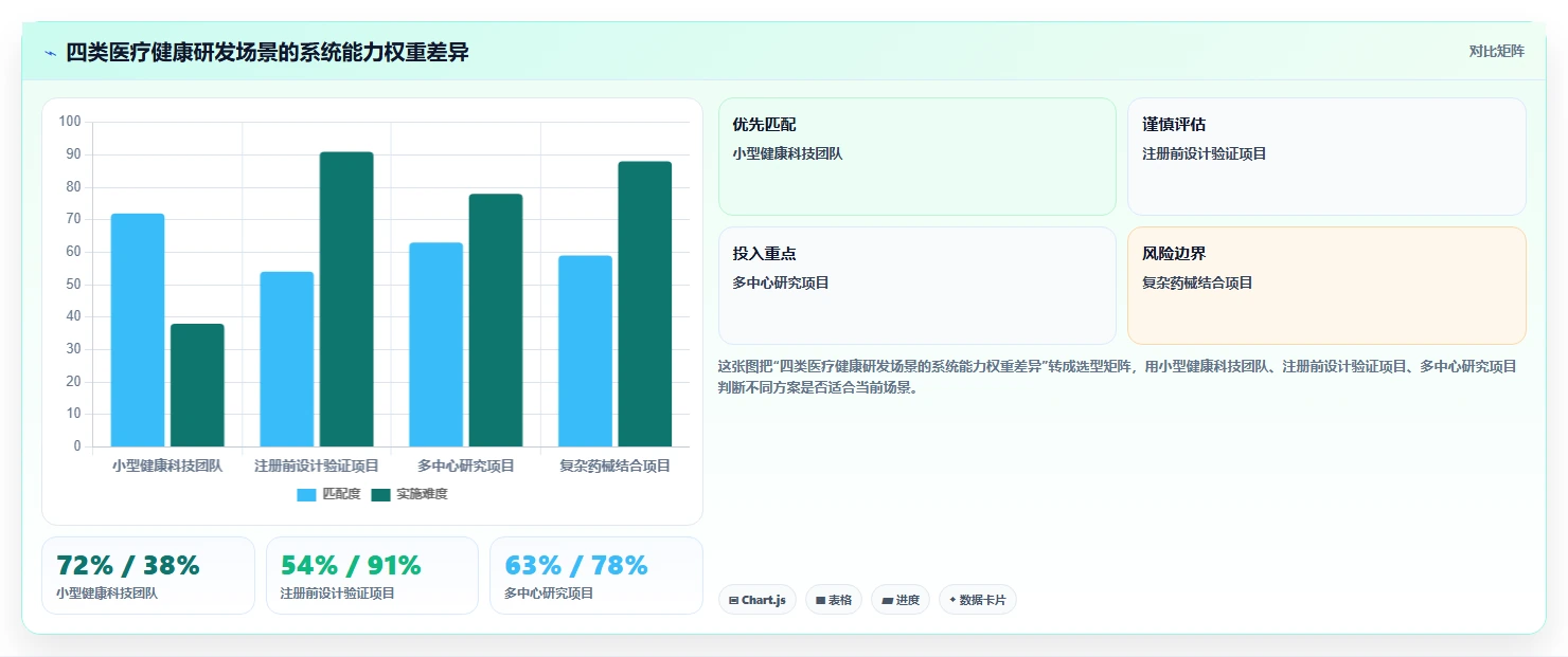 2026年医疗健康行业研发管理软件深度测评:哪家系统最好用?