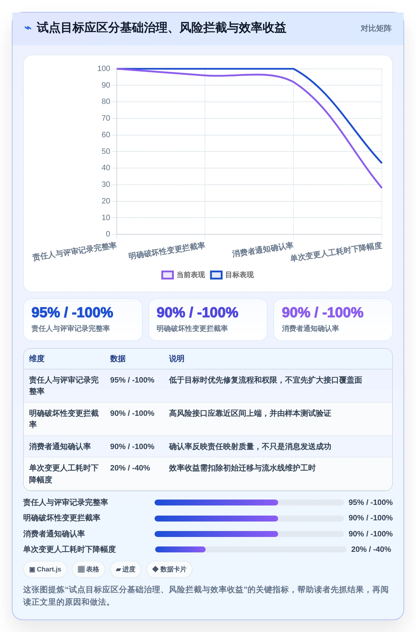 2026年接口管理新趋势:7款带版本控制的工具深度分析