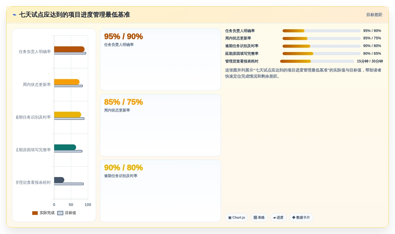 提升团队效率:最新5款工作项目进度管理表下载工具深度测评