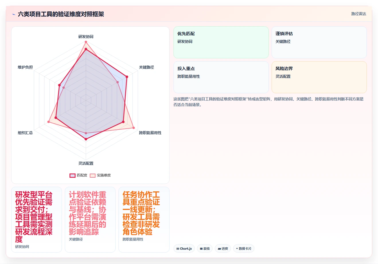 2026年效率之选:6大项目生产计划管理系统工具深度对比