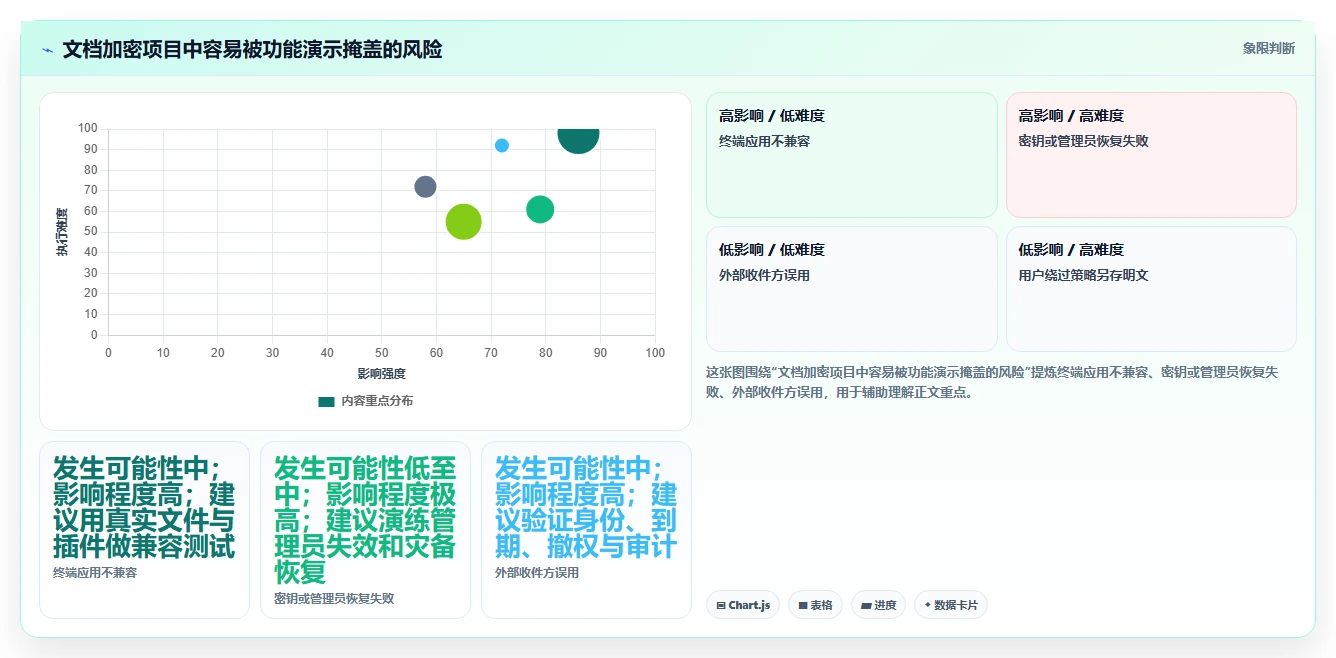 2026年企业安全必备:6款顶级文档加密管理软件全面对比