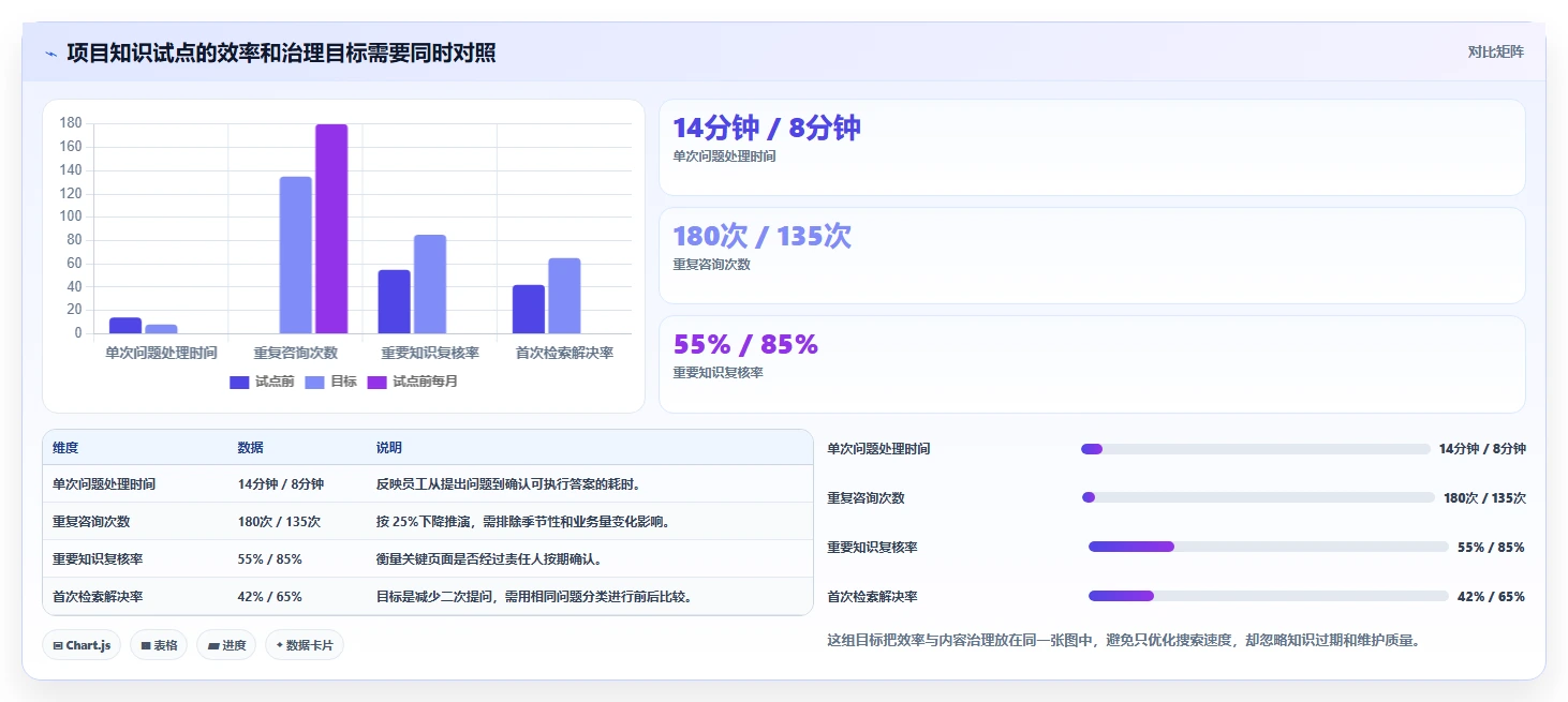 企业知识管理新趋势：2026年软件平台知识库管理平台选型指南
