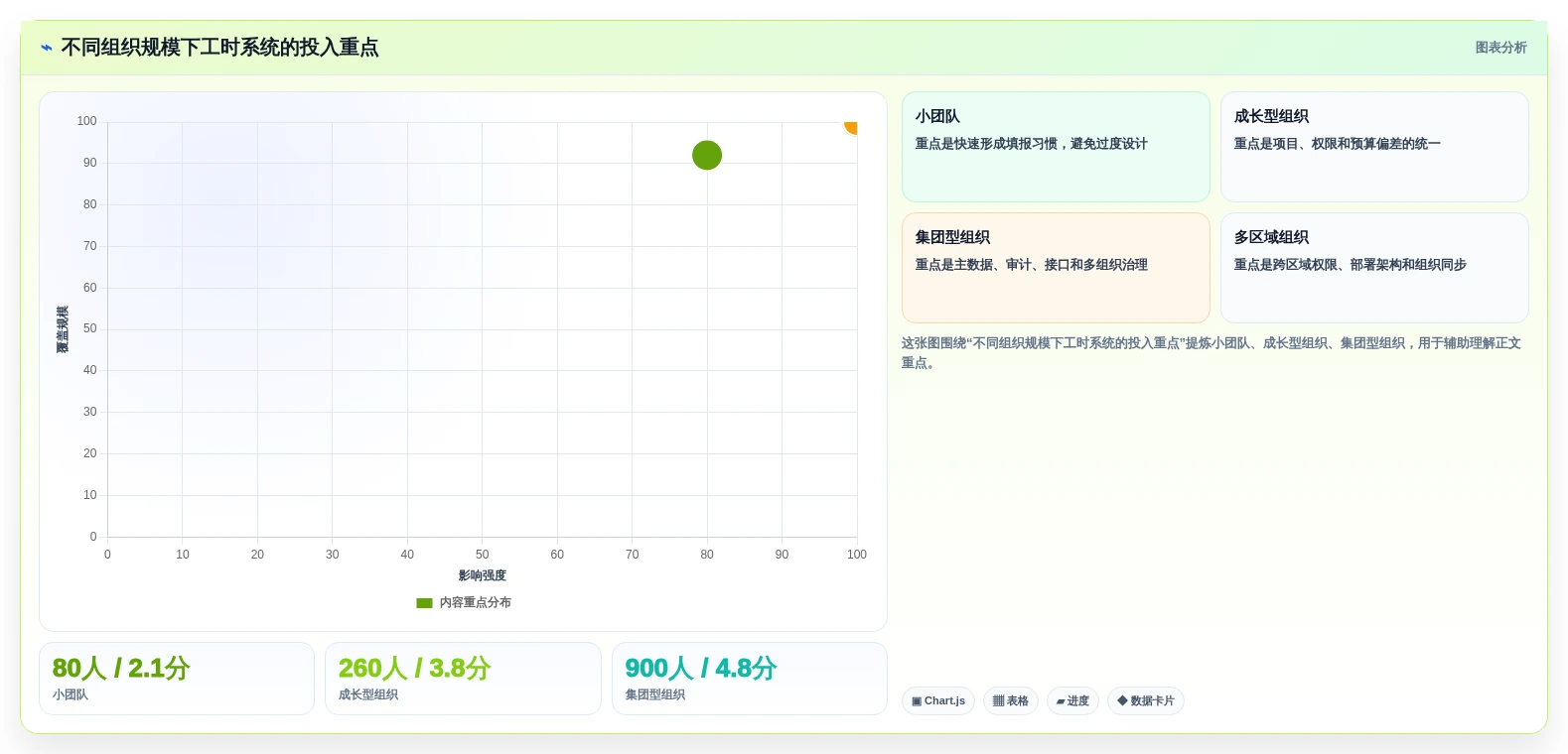 智能化管理新趋势:5款领先公司工时系统工具推荐(2026版)
