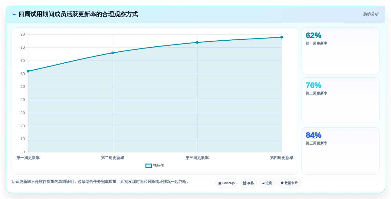 提升项目效率:2026年度5款优秀网络进度计划软件哪个好用推荐
