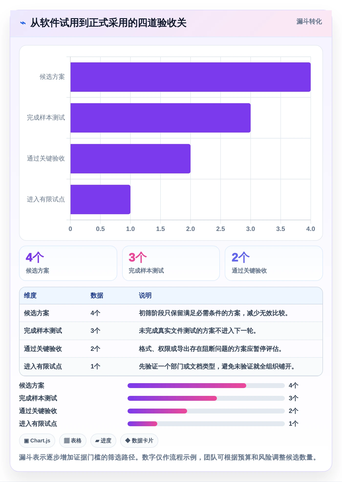 如何选择适合你的编辑word文档软件?2026年最新选购指南