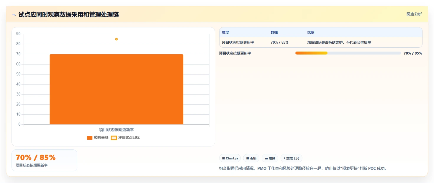2026 年 PMO 项目管理平台选型指南：6 款企业级工具深度评估