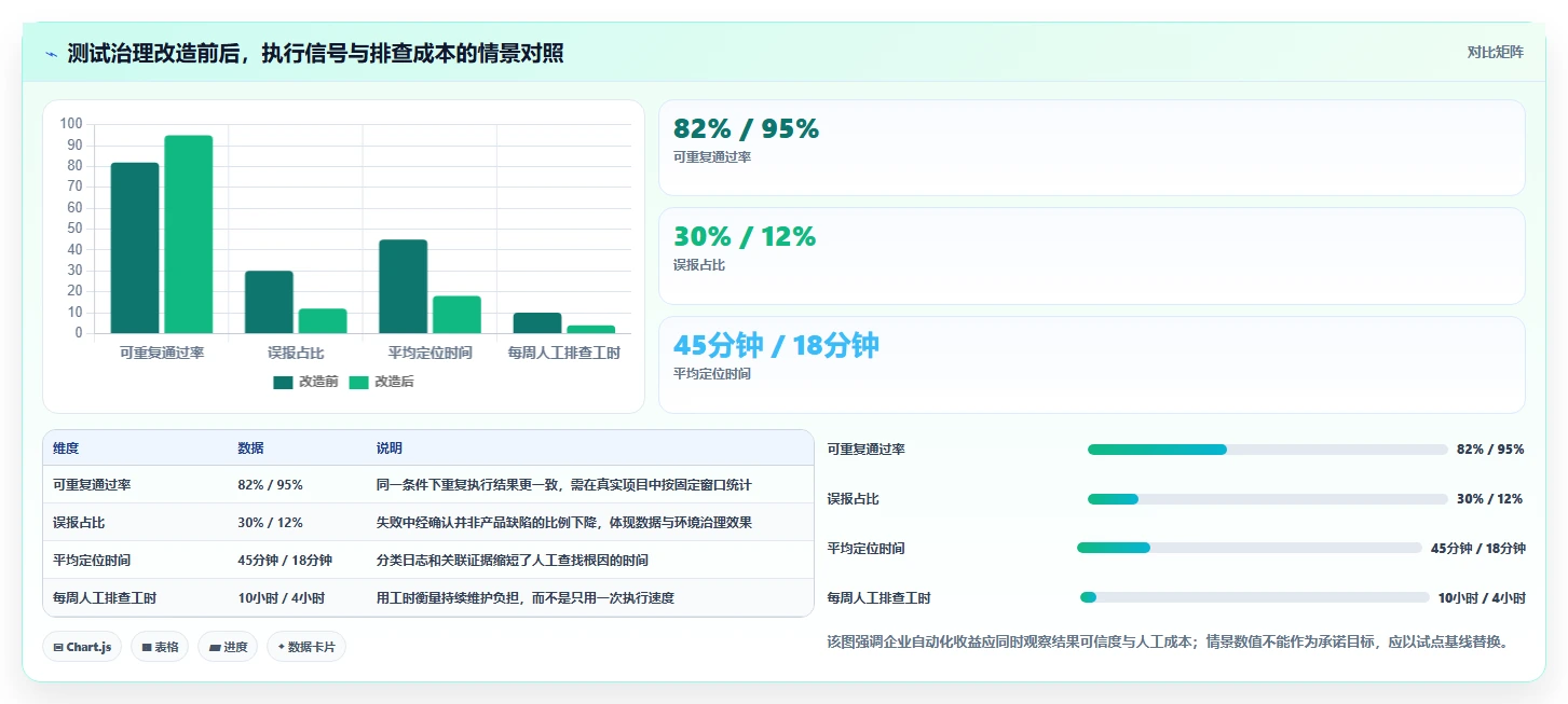 如何选择最佳系统测试工具?2026年企业级工具对比指南
