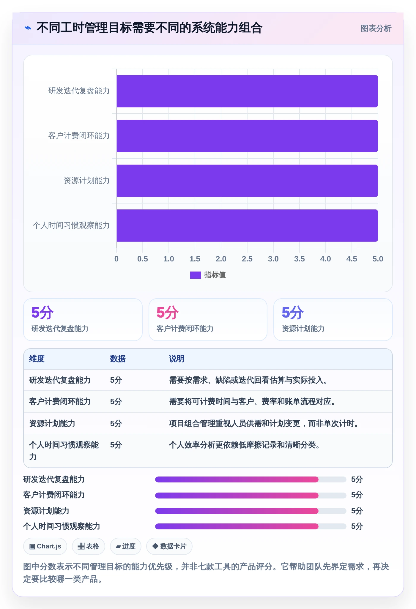 项目经理福音：2026年7款热门项目工时统计系统工具盘点