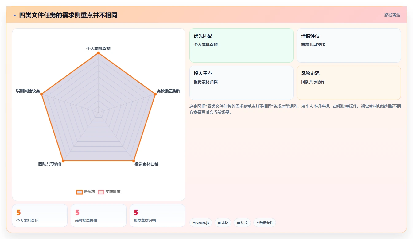 2026年效率之选:10大文件资源管理工具全面对比