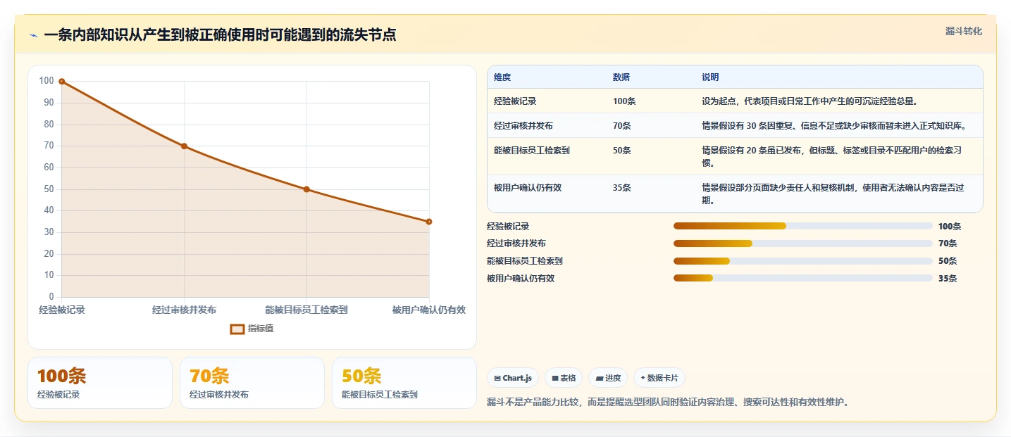 知识库编写工具对比：6款2026年最受欢迎的协作平台