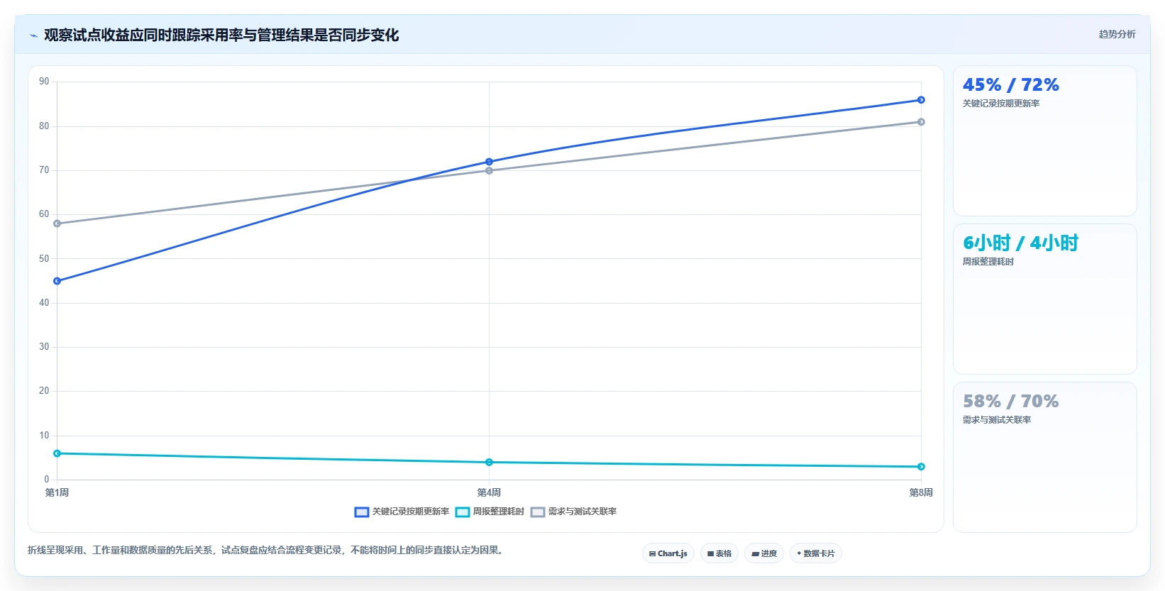 项目经理必读:2026年最值得投资的5大集成项目管理工具