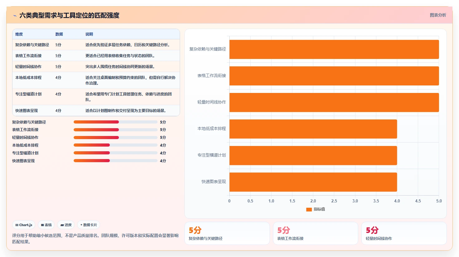 2026年横道图自动生产工具大盘点：6款提升效率的顶级选择