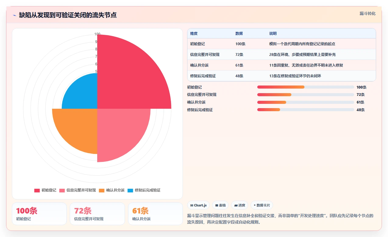 项目经理必看：2026年最值得投资的5大软件开发bug管理系统