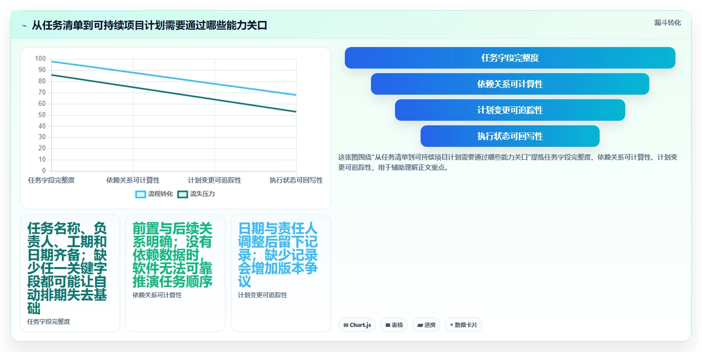 项目管理效率提升：2026年8款顶级横道图自动生成软件在线使用推荐