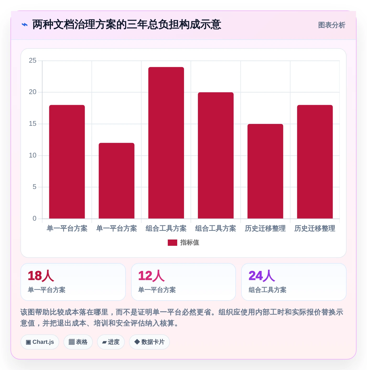 项目管理新趋势:2026年最受欢迎的8大文档模板编辑解决方案