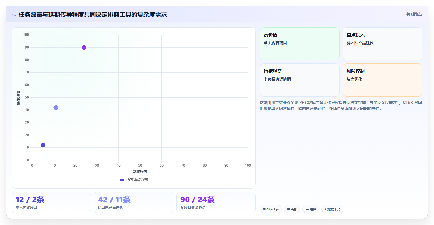 2026年项目管理利器：6大排期表工具全面对比