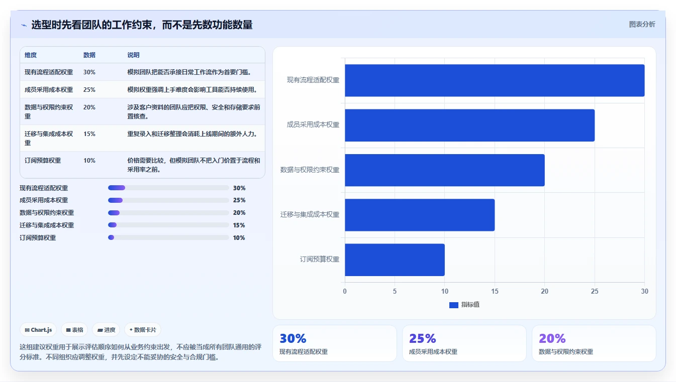团队项目管理软件工具选型指南：2026 年必备的 5 大工具