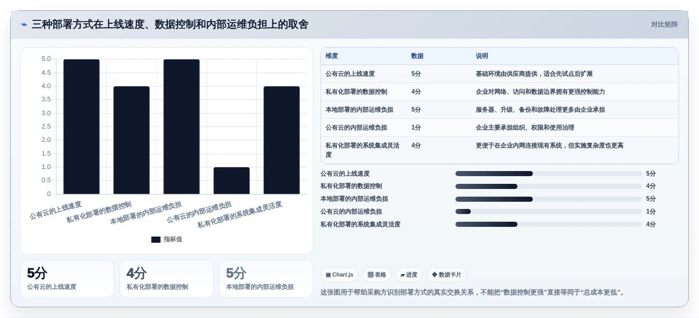 选对工具事半功倍:2026年项目管理平台软件选型指南