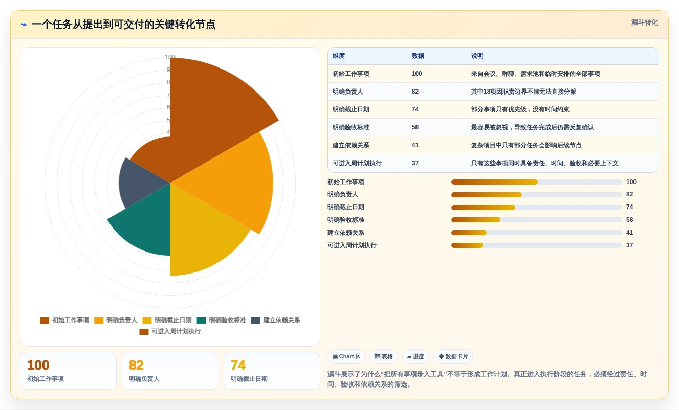 提升团队协作:2026年最受欢迎的8款制定工作计划工具推荐