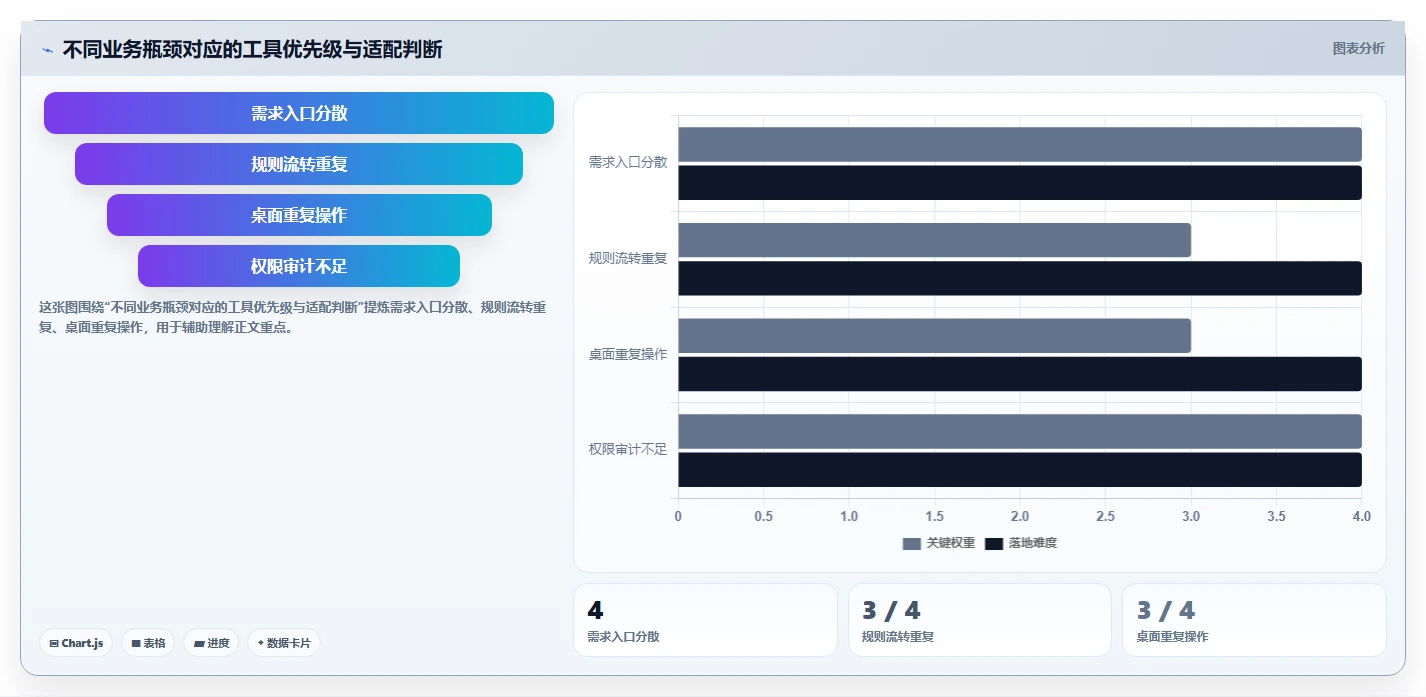 2026年流程自动化需求管理工具排名与深度测评分析