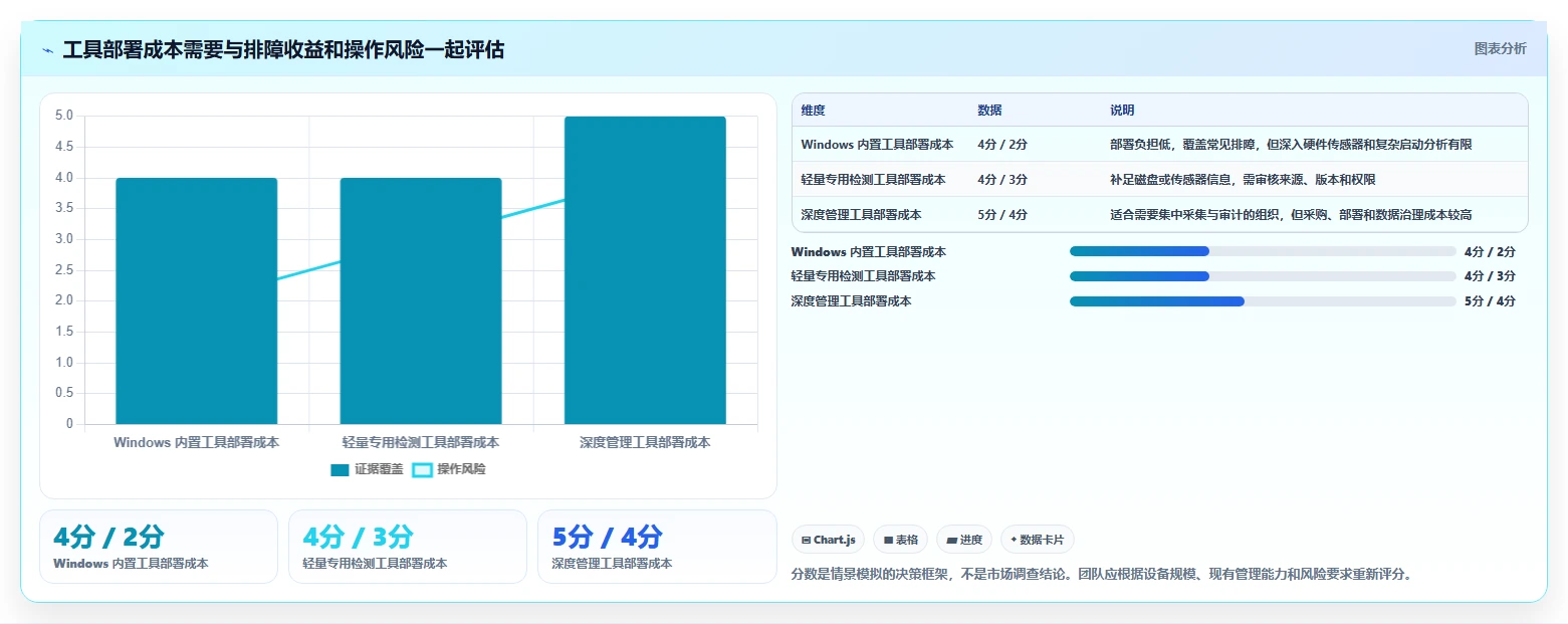 IT管理员福音：2026年最佳win系统检测工具盘点，轻松优化系统性能