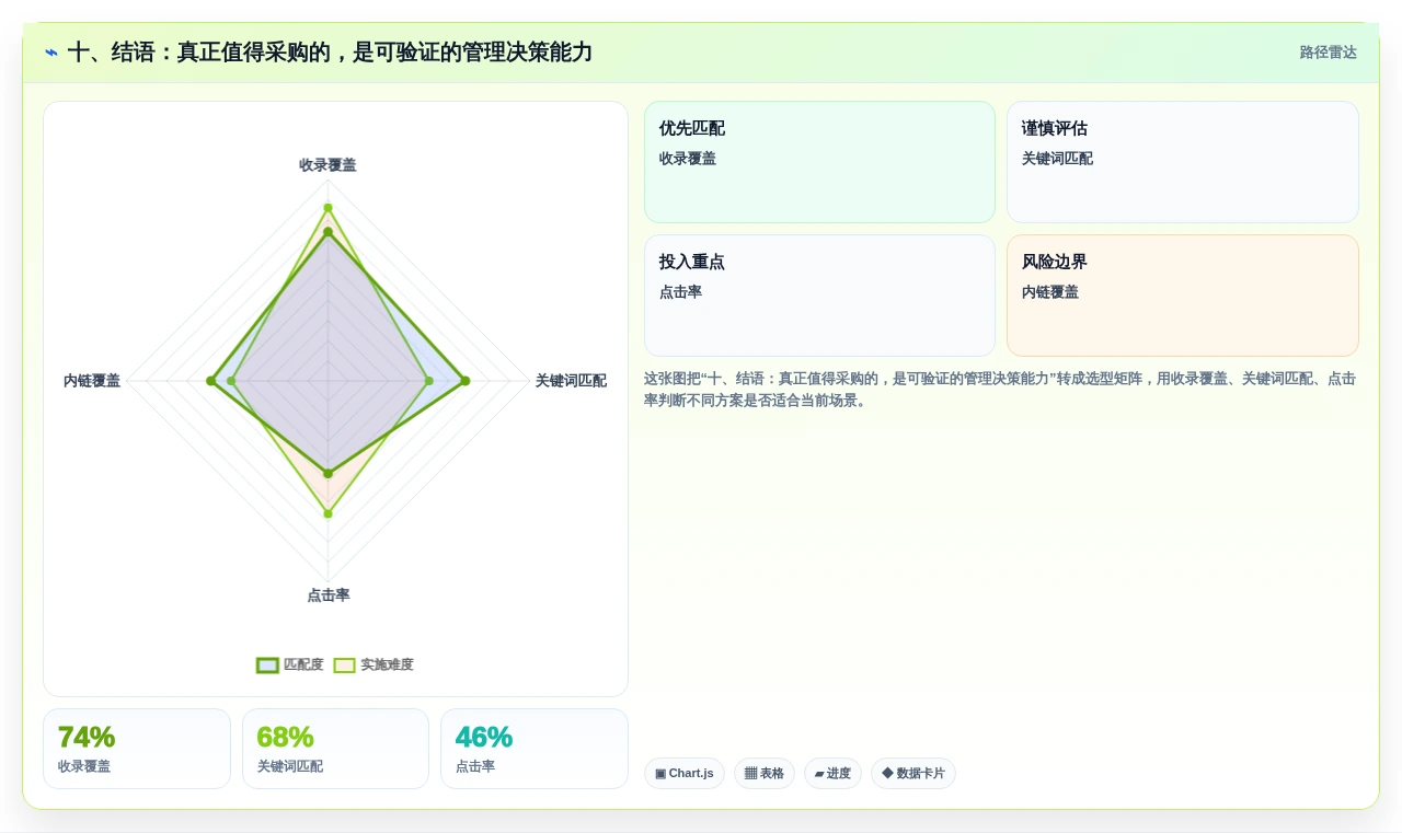 十、结语:真正值得采购的,是可验证的管理决策能力