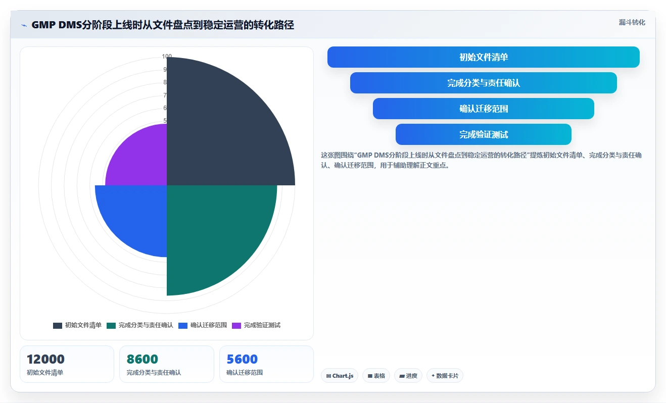 项目经理必看：2026年度5大GMP文档管理系统DMS工具深度评测