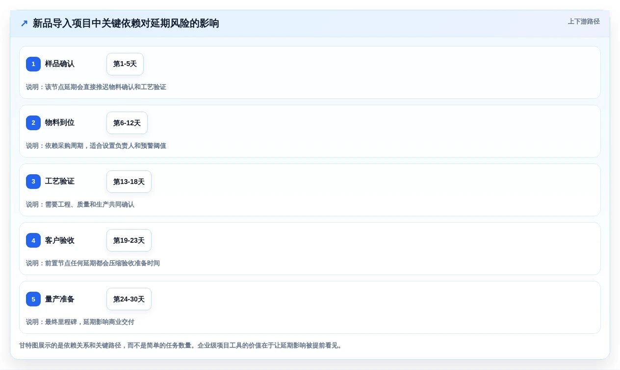 2026年效率之选:7款顶级8manage pm项目管理工具深度对比