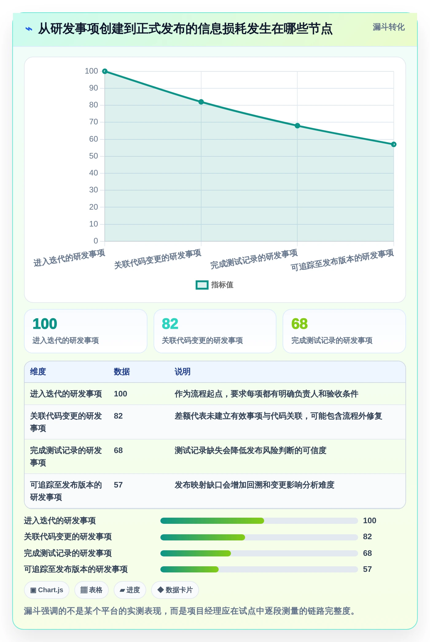 项目经理必读：2026年最值得投资的7款云协同研发平台工具