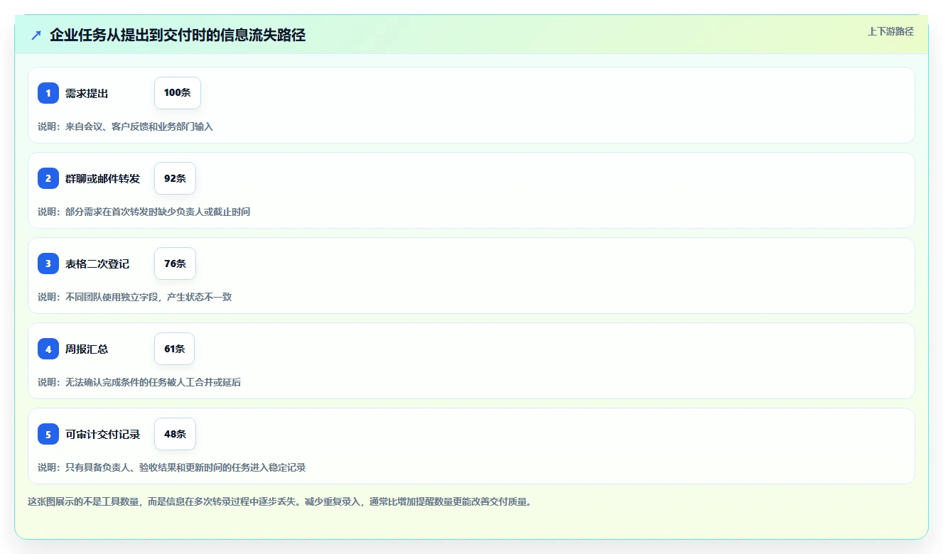 2026年效率革命：6款顶级系统待办工具大盘点
