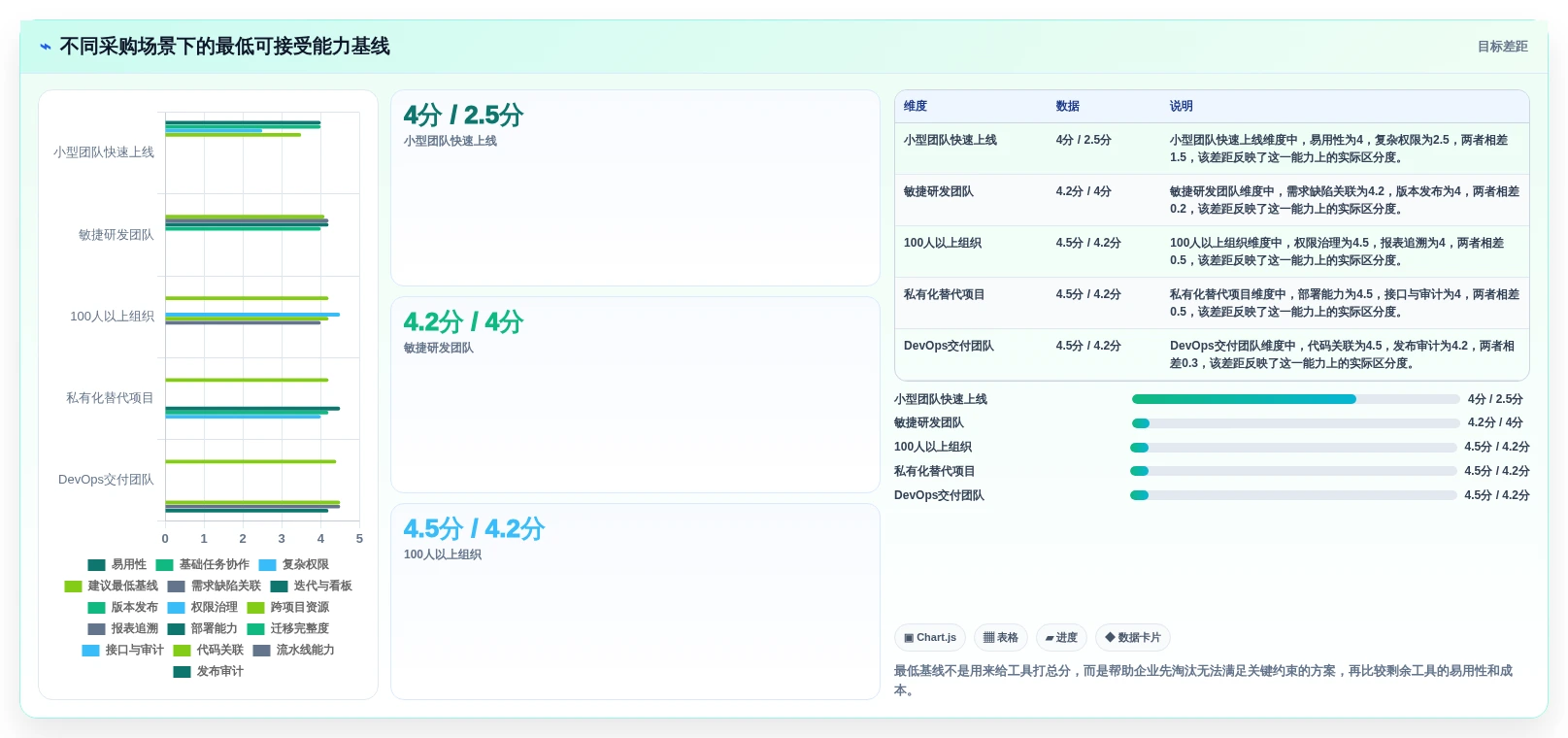 2026年效率之选:6大研发人员管理系统工具深度对比