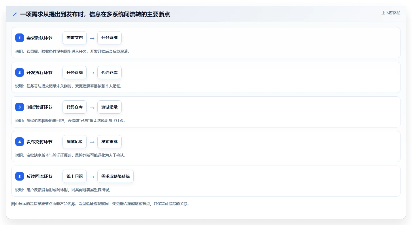从效率到协作:2026年企业开发平台选型指南,8款工具深度对比