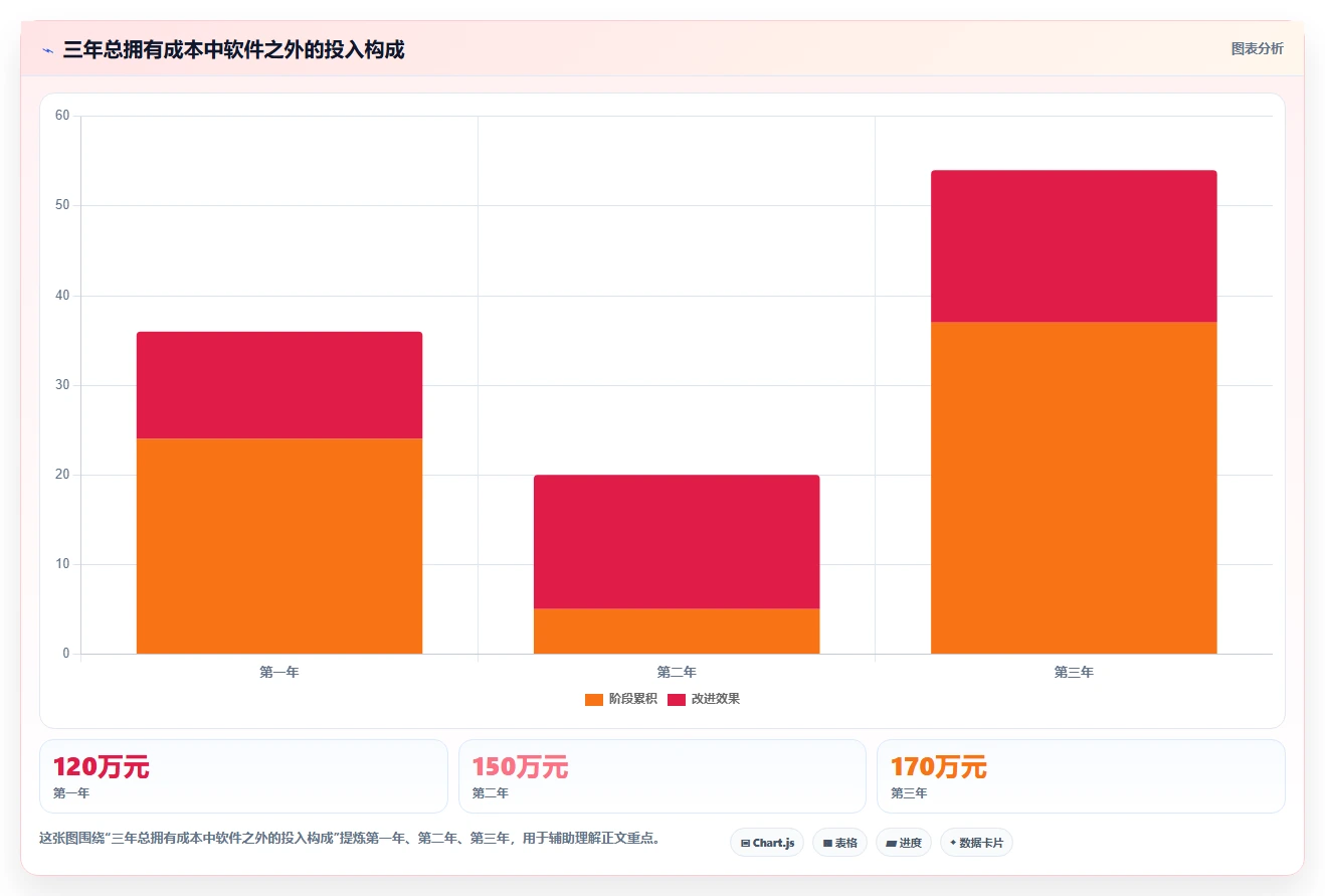 央国企产品管理软件怎么选?2026年主流工具深度测评与核心指标解析
