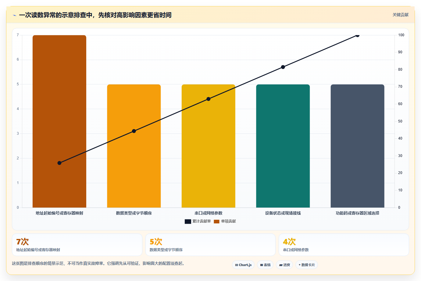 选择困难症患者福音:2026年Modbus测试软件选型指南