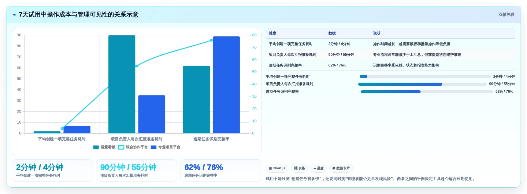 2026年效率之选:8款顶级项目管理和协作工具全面对比