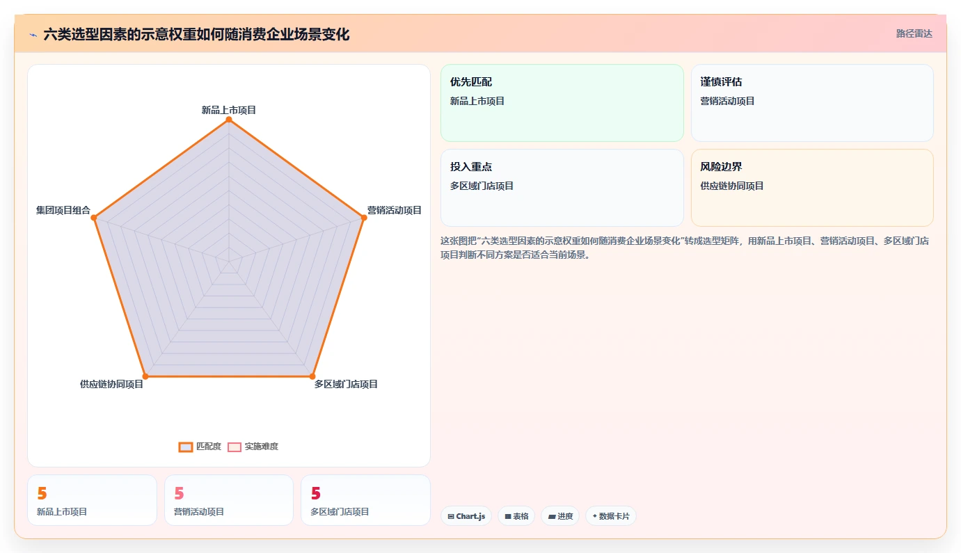 2026生活消费行业项目管理软件推荐:选型对比与落地指南