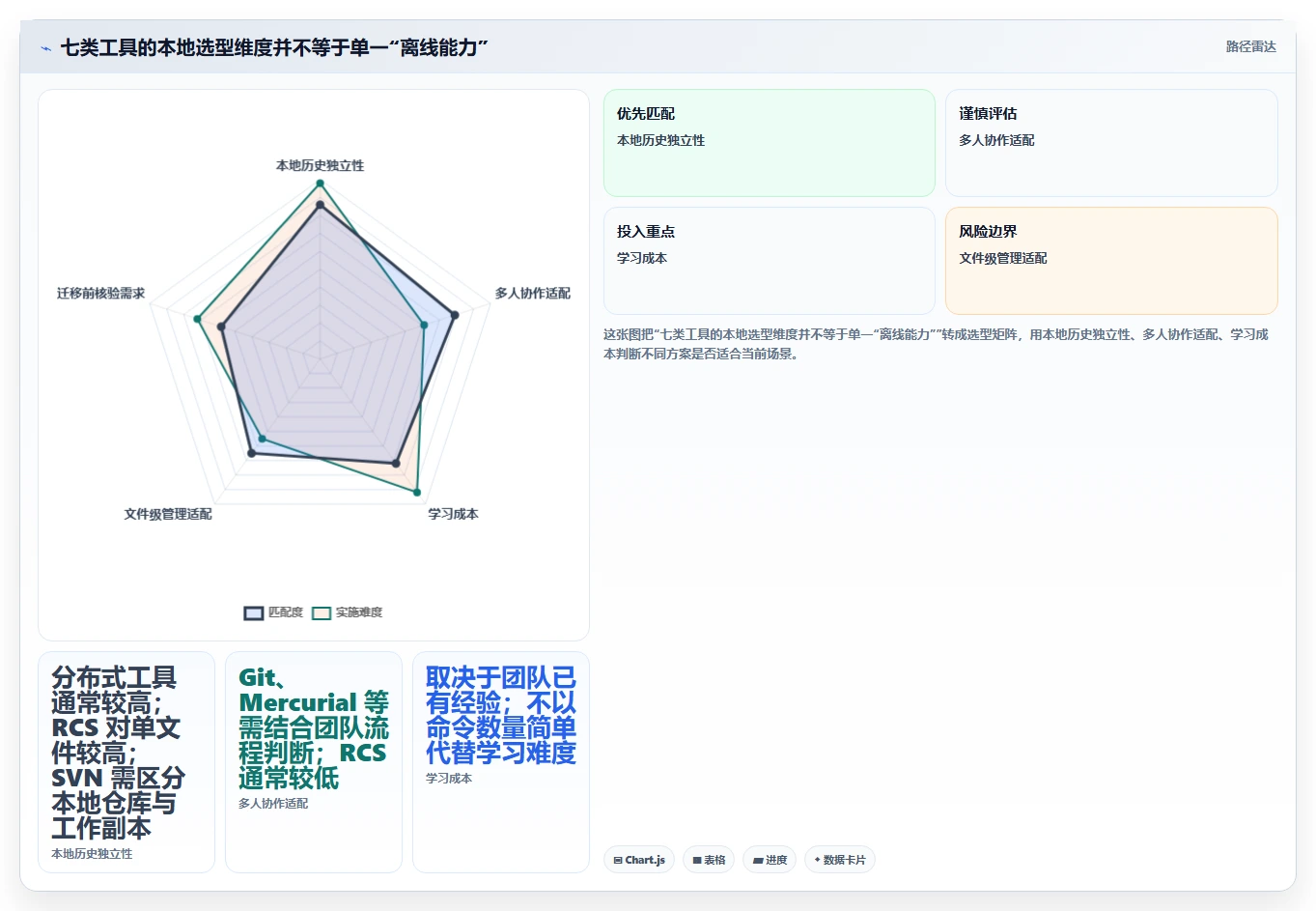 提升研发效率！2026年值得关注的7款单机版本管理系统盘点