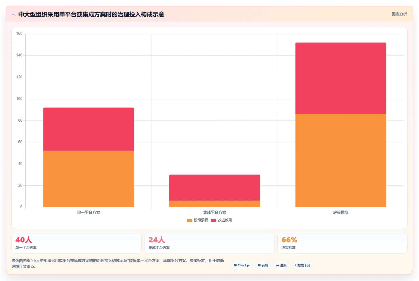 提升团队效率:2026年最受欢迎的5大web计划管理甘特图工具推荐