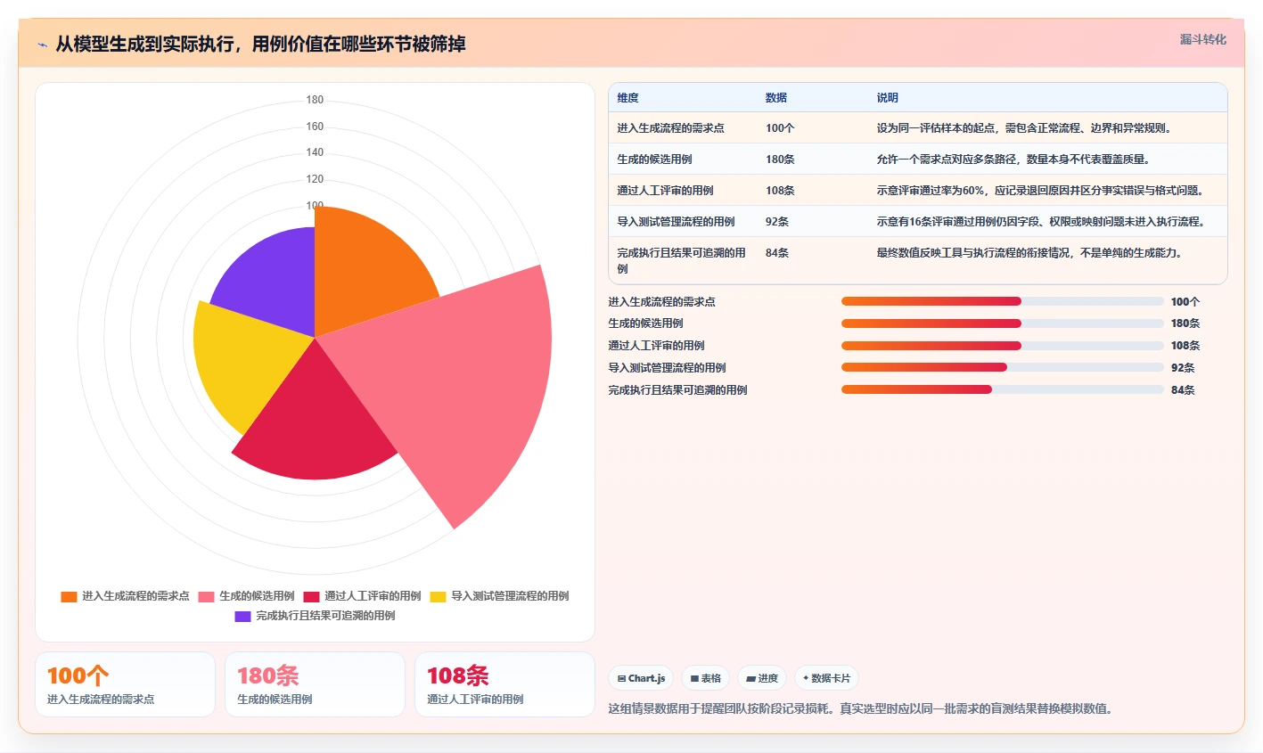 选对AI自动编写测试用例工具有多重要？2026年最新选型指南