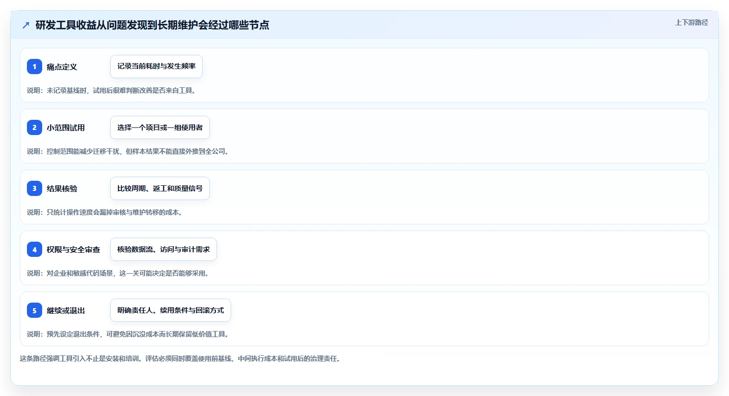 2026 年最值得关注的 7 大软件研发工具推荐