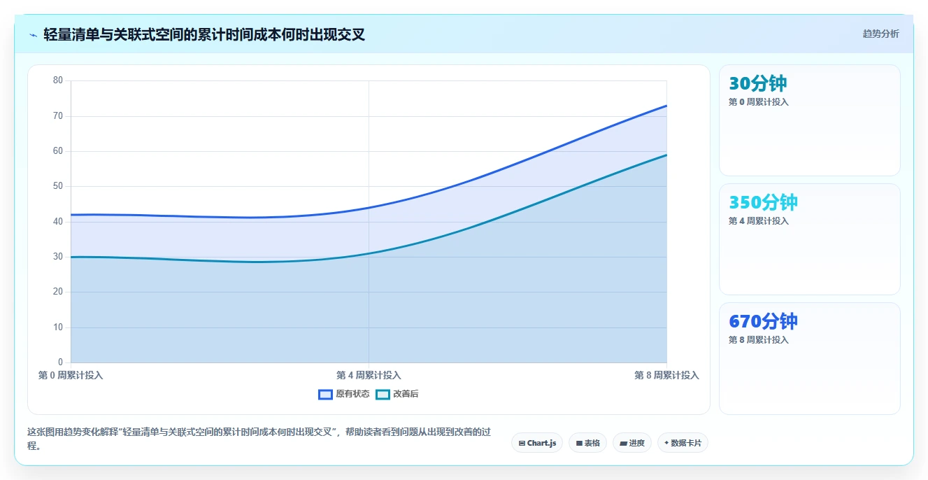提升生产力：2026年最值得投资的8大个人任务管理工具盘点