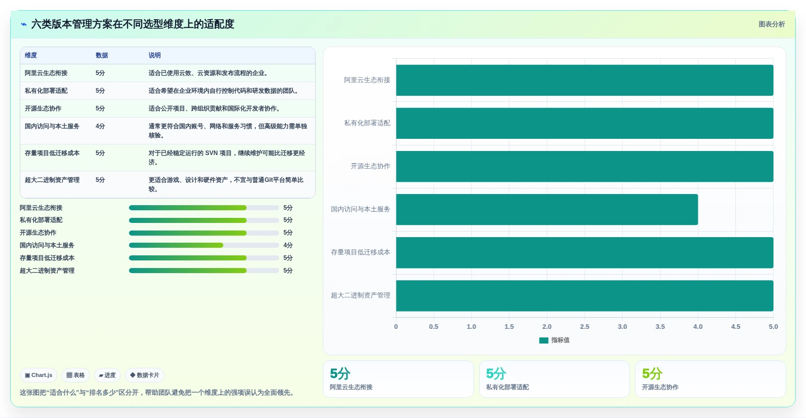 研发团队必看：2026年阿里版本管理工具TOP6推荐及使用技巧