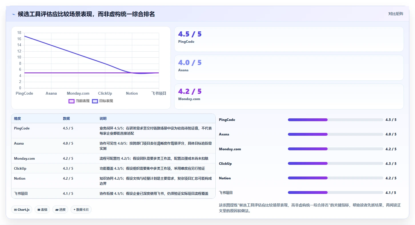 2026年效率革命:6大计划与目标管理平台深度对比