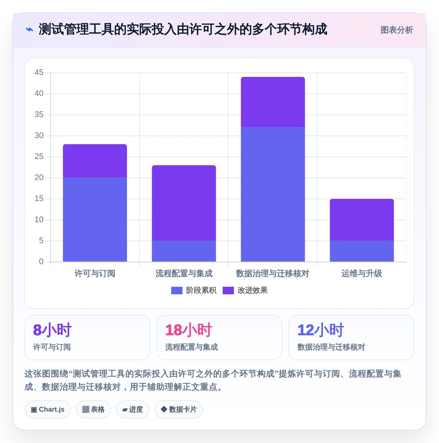 2026年项目管理利器：6大用户登记软件测试用例设计工具全面对比