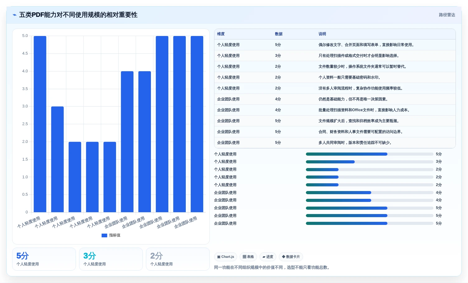 PDF文档管理软件选购指南：2026年必备的5大功能解析