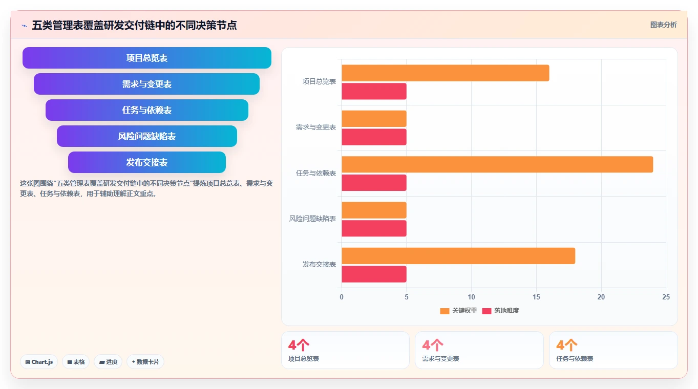 研发团队必备！2026年最受欢迎的5大项目运维管理表推荐